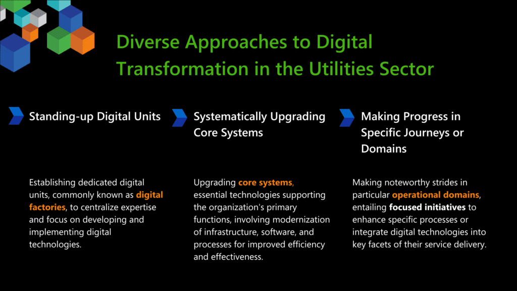 Diverse Approaches to Digital Transformation in the Utilities Sector