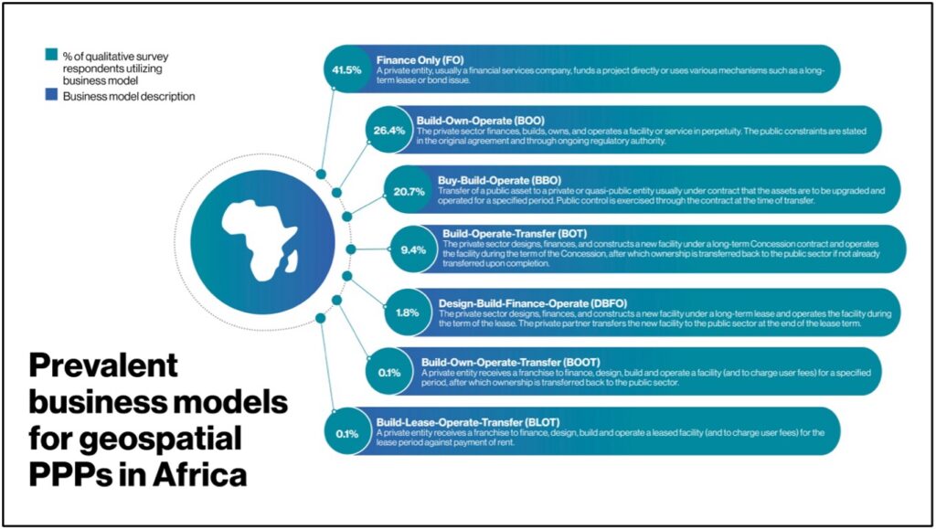 Prevalent business models for geospatial PPPs in Africa 