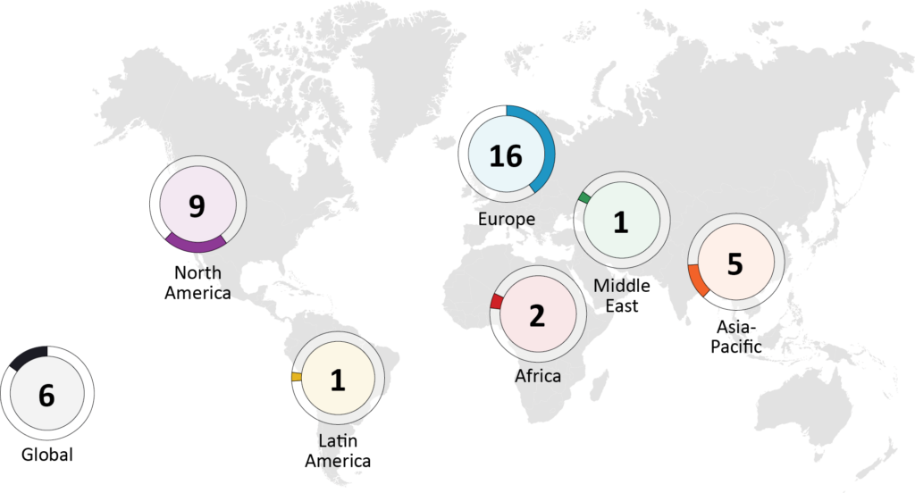 World map with circular donuts showing counts by region (Europe 16, North America 9, Asia-Pacific 5, Africa 2, Middle East 1, Latin America 1, Global 6).
